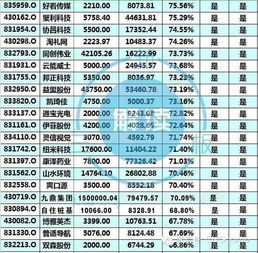 8家游戲相關企業有望進創新層，距離A股上市更近一步