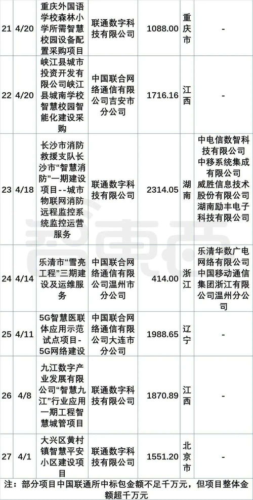 政企大單市場格局生變 阿里、華為、騰訊為何集體“隱身”信息系統集成服務？