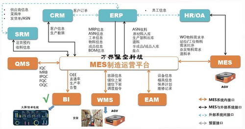 MES生產管理系統 私有云、公有云與本地化部署的比較分析與信息系統集成服務