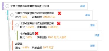 北京興竹信息系統(tǒng)集成有限責(zé)任公司 專(zhuān)業(yè)信息系統(tǒng)集成服務(wù)的引領(lǐng)者