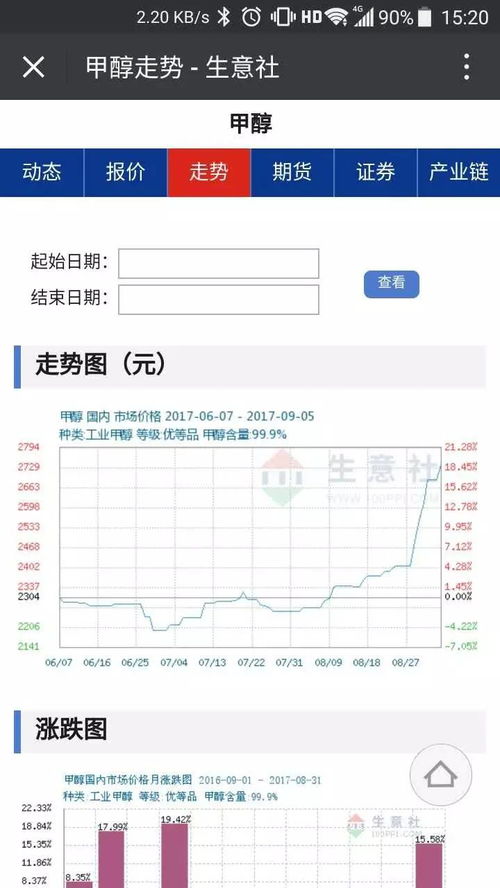 生意社推出商品微信訂閱服務(wù)，特惠活動(dòng)倒計(jì)時(shí)最后3天，信息系統(tǒng)集成服務(wù)全面升級(jí)
