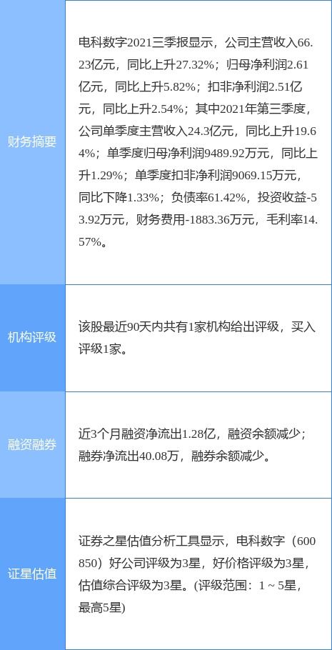 電科數(shù)字重組事項(xiàng)上會(huì)在即 信息系統(tǒng)集成服務(wù)迎來(lái)新棋局
